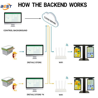 High Refresh Rate Resolution Backlit Wide Viewing Angle ESL