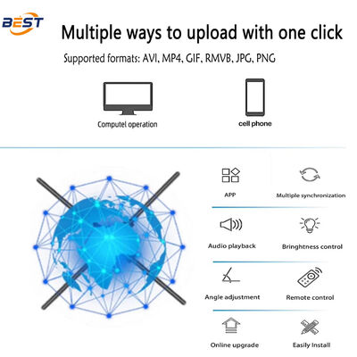 Светодиодный голографический вентилятор с 768 светодиодными лампами, яркостью 3740 нит и углом обзора 176° для использования в помещениях